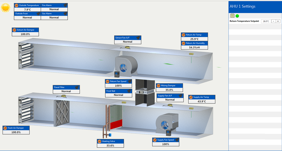 BUILDING MANAGEMENT SYSTEMS (BMS) AND BEYOND